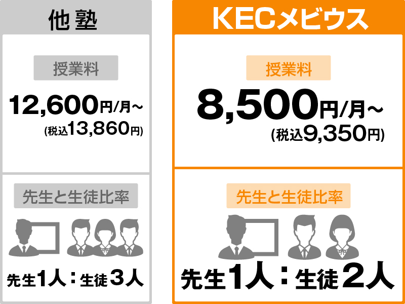 電話でのお問い合わせもできます！