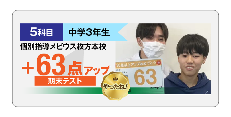 63点アップ
