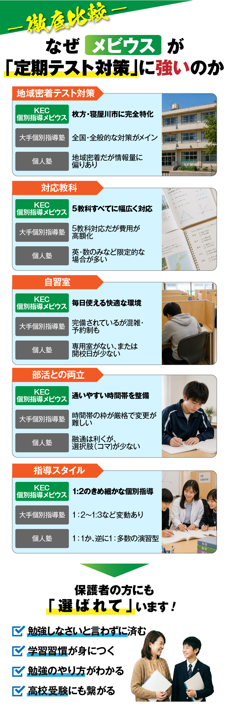 徹底比較 なぜ「メビウス」が「定期テスト対策」に強いのか