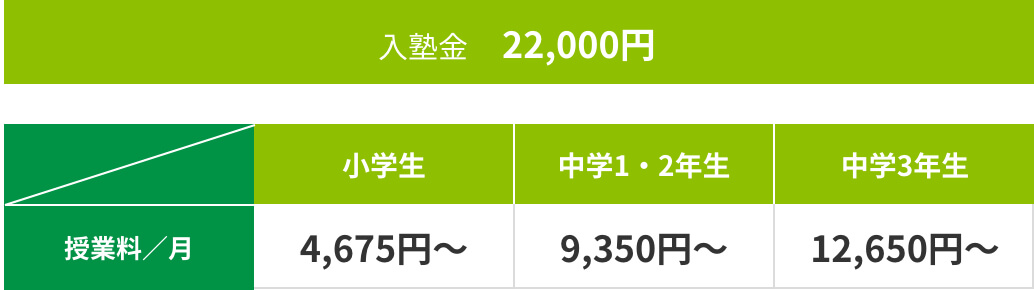 →