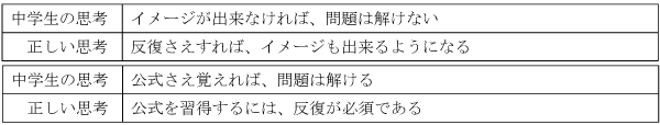 今の中学生が持つ勉強の思考パターン・行動パターン