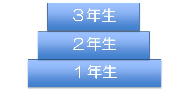 英語は「積み上げ科目」