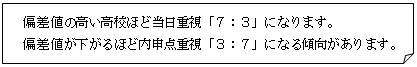 当日重視と内申点重視について