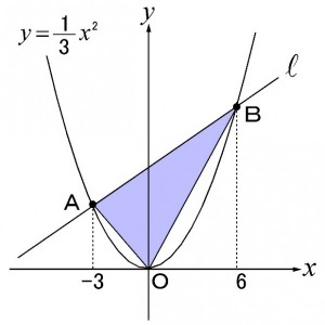 数学問題図