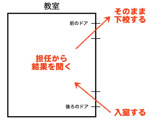 滋賀合格発表