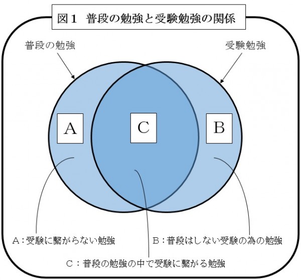 図1