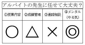 アルバイトの先生に任せて大丈夫？