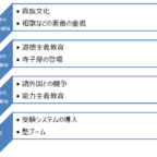 ■学習塾の歴史の流れ