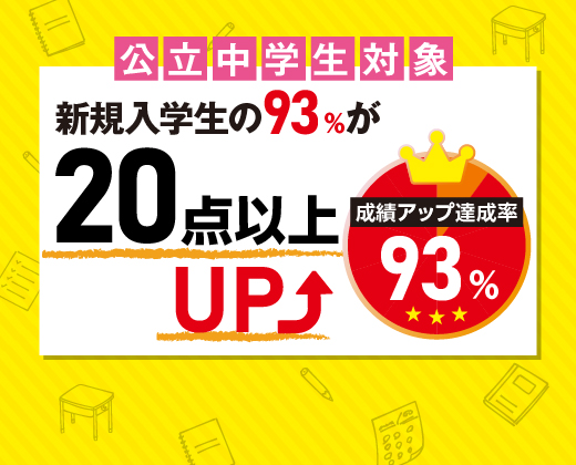 新規入学生の93%が20点以上UP 成績アップ達成率93% 公立中学生対象